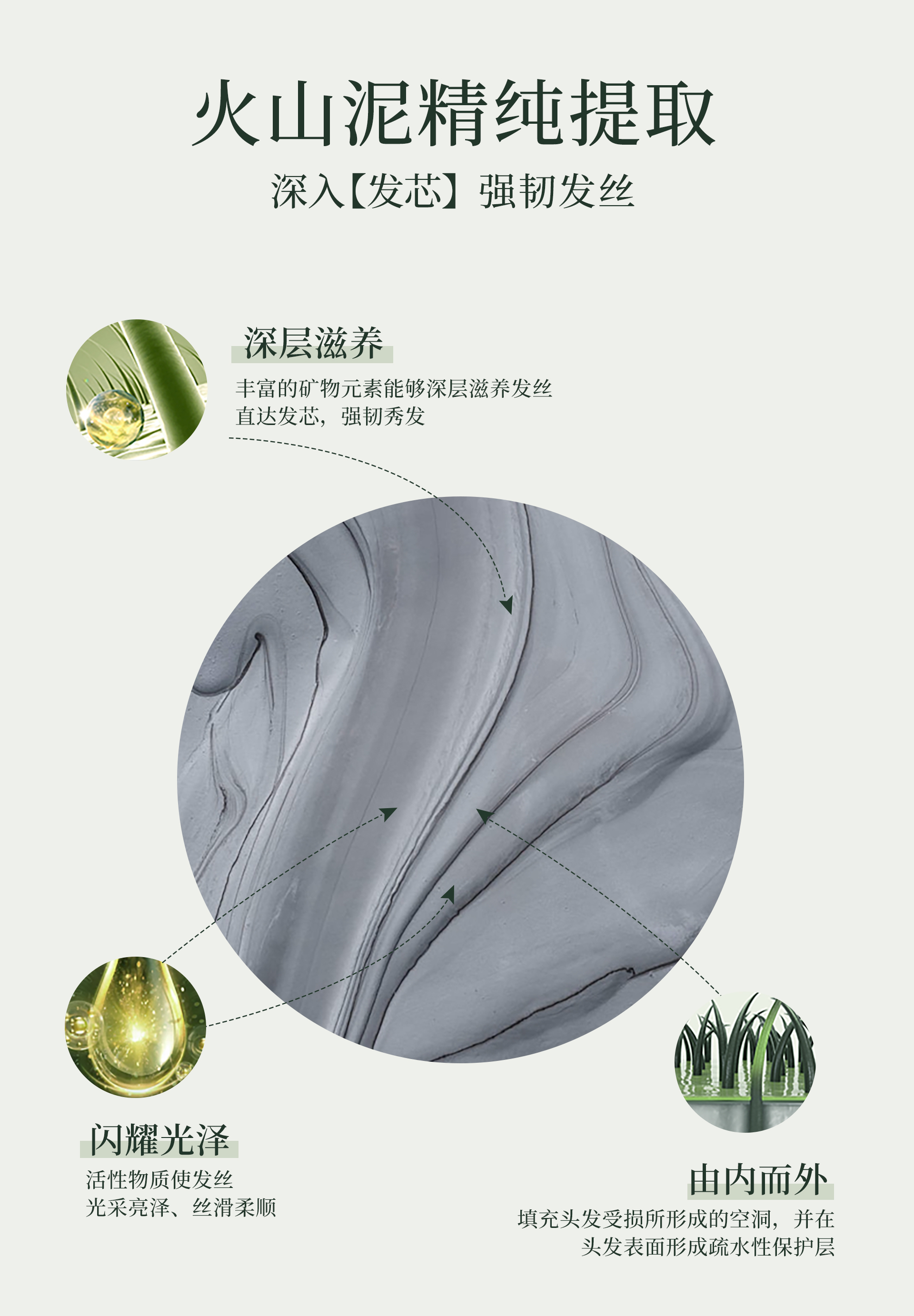 蕴柔香烫染后黑泥详情页_05.png